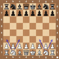 Chess Pieces: Board Setup, Movement, and Notation